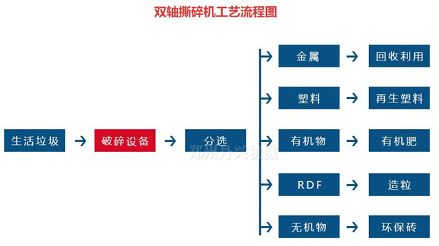 生活垃圾破碎機