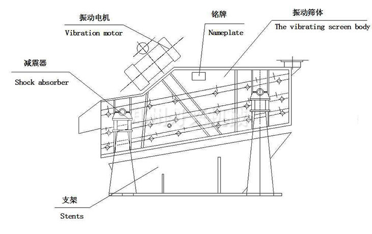 丹興棒條篩