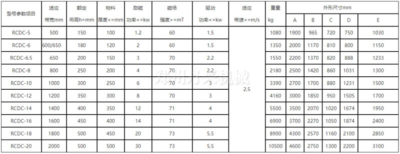 磁選機(jī)參數(shù)