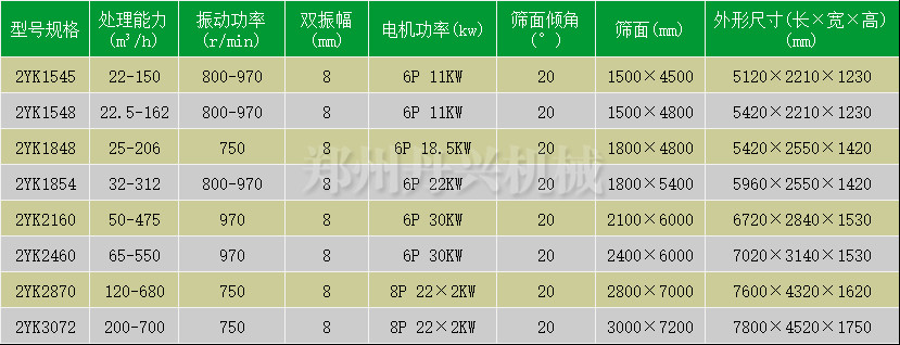 篩分機(jī)參數(shù)