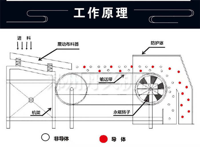 渦電流工作原理